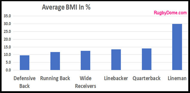 average-nfl-lineman-weights-statistics-rugby-dome