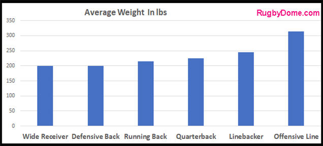 average-weight-of-running-backs-explained-rugby-dome