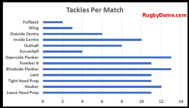 rugby positions body types