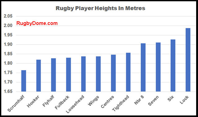 chart of rugby player heights