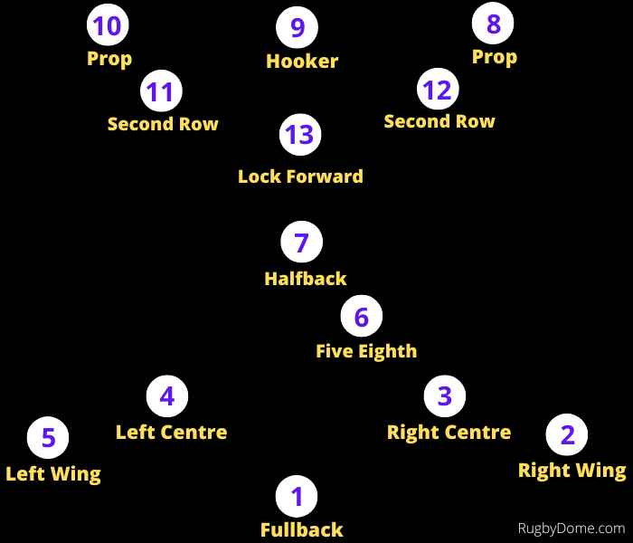 All Positions In Rugby League Rugby Dome