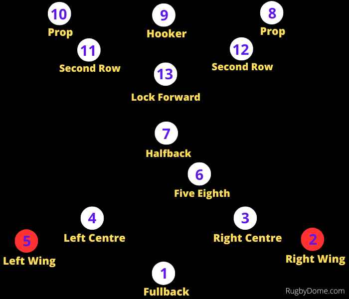 wingers-in-rugby-league-number-2-and-number-5-explained-rugby-dome